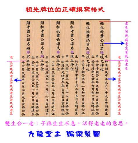 祖先牌位前後順序|【神祖牌寫法】讓你敬祖不煩惱！終極指南：神祖牌寫法、安座與。